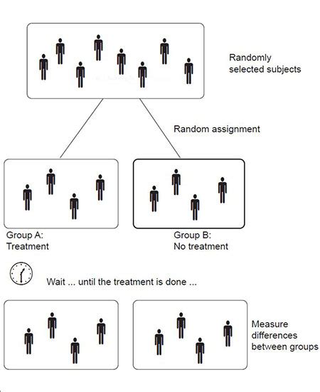Judgment Rule 4 for Experimental Analysis – Reading Social .